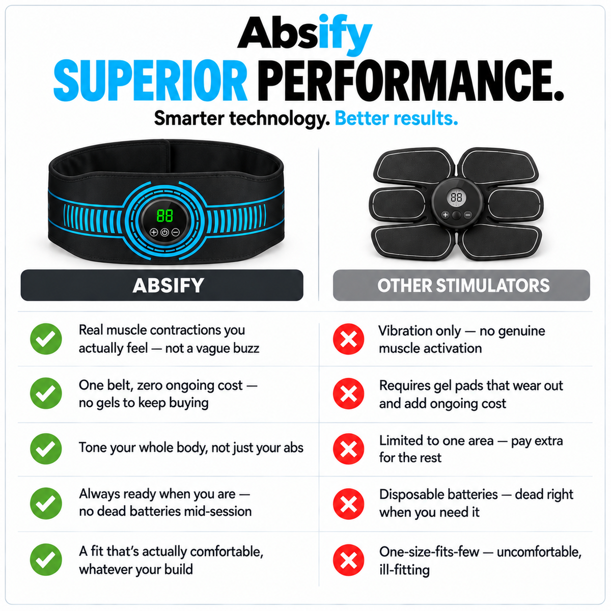 Absify — Muscle Stimulator